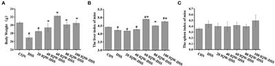 The mitigative effect of ovotransferrin-derived peptide IQW on DSS-induced colitis via alleviating intestinal injury and reprogramming intestinal microbes